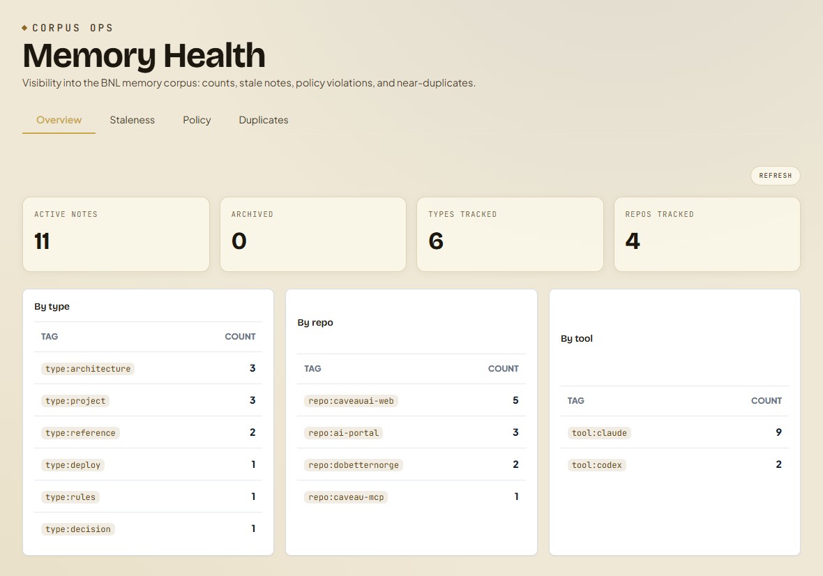 Overview: active-note count plus breakdowns by type, repo, and tool.